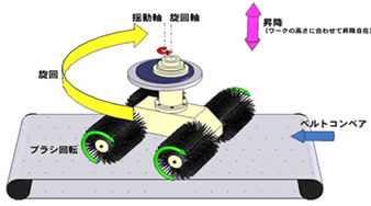 バリ取り機